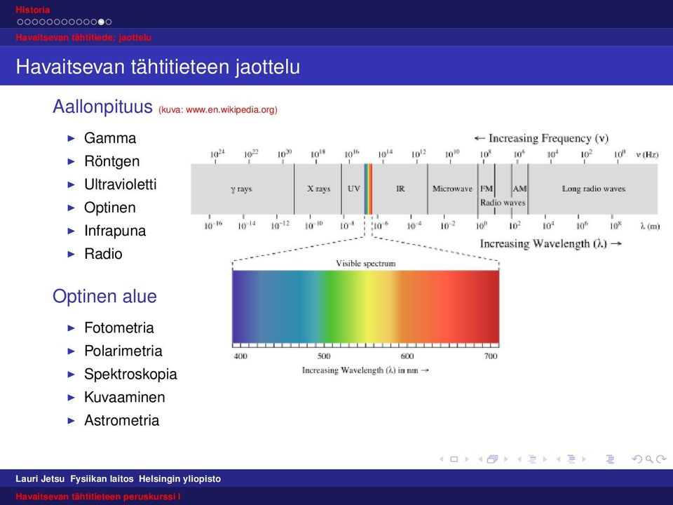 org) Gamma Röntgen Ultravioletti Optinen Infrapuna Radio