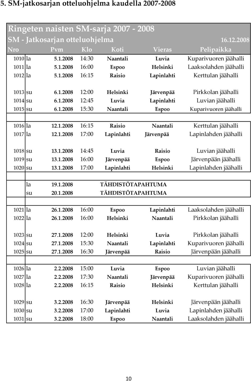 1.2008 15:30 Naantali Espoo Kuparivuoren jäähalli 1016 la 12.1.2008 16:15 Raisio Naantali Kerttulan jäähalli 1017 la 12.1.2008 17:00 Lapinlahti Järvenpää Lapinlahden jäähalli 1018 su 13.1.2008 14:45 Luvia Raisio Luvian jäähalli 1019 su 13.