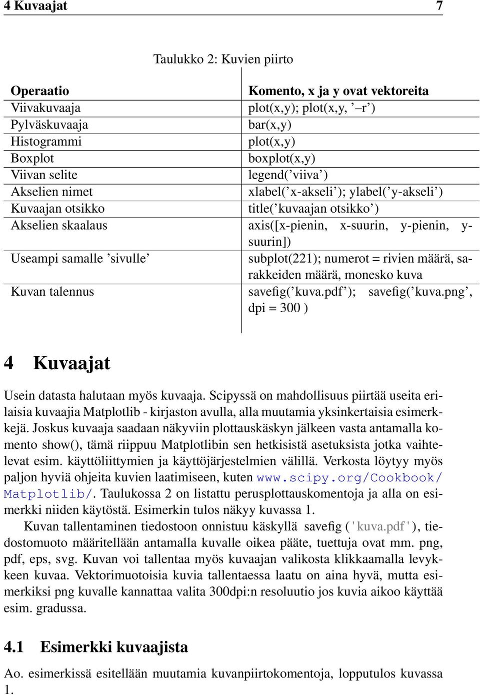 sivulle subplot(221); numerot = rivien määrä, sarakkeiden määrä, monesko kuva Kuvan talennus savefig( kuva.pdf ); savefig( kuva.png, dpi = 300 ) 4 Kuvaajat Usein datasta halutaan myös kuvaaja.