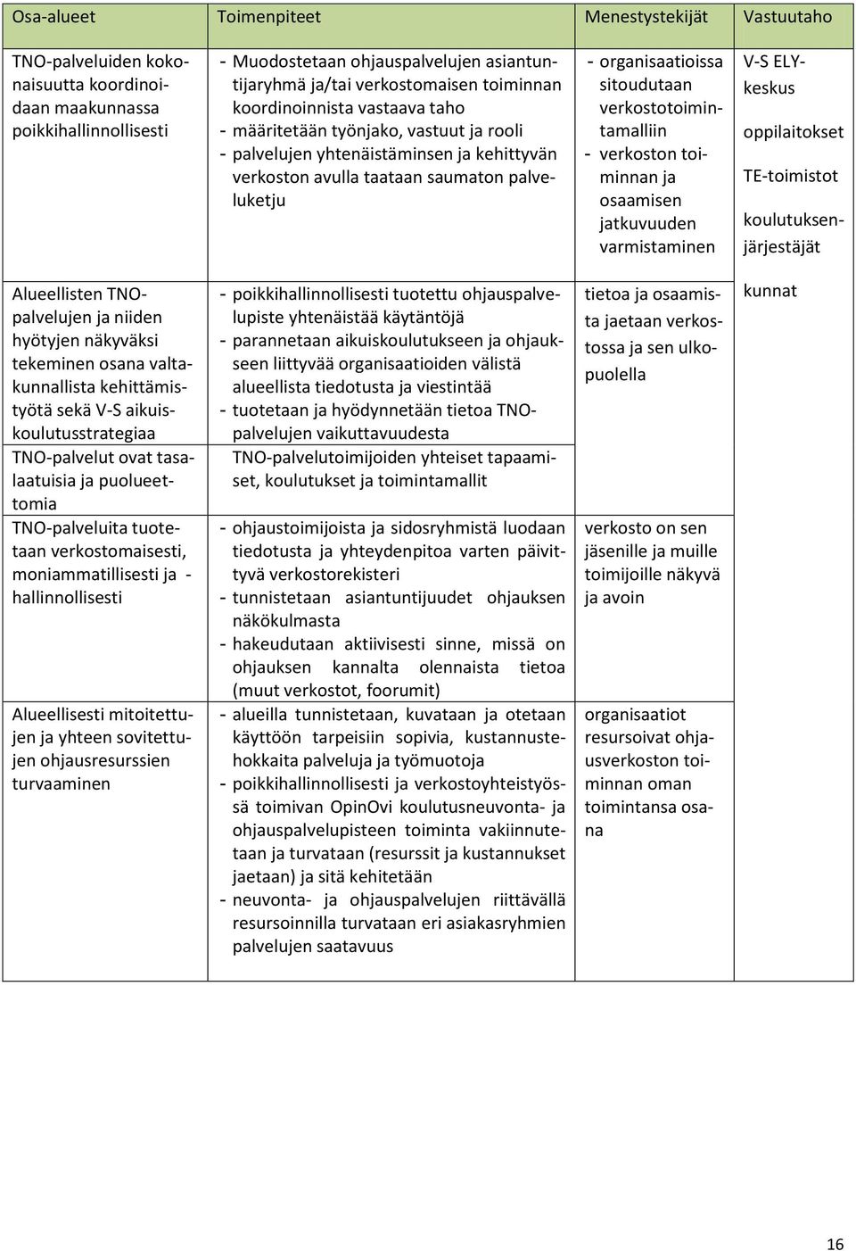 organisaatioissa sitoudutaan verkostotoimintamalliin - verkoston toiminnan ja osaamisen jatkuvuuden varmistaminen oppilaitokset TE-toimistot V-S ELYkeskus koulutuksenjärjestäjät Alueellisten