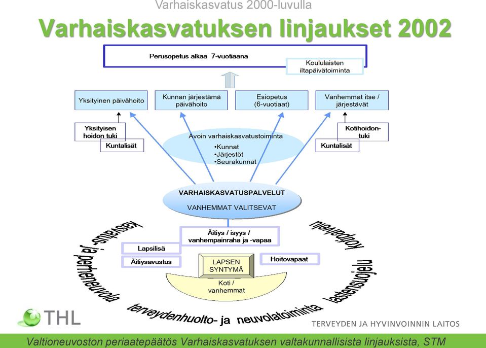 Valtioneuvoston periaatepäätös