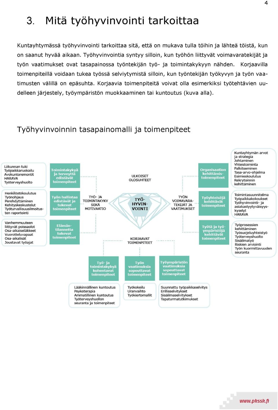 Korjaavilla toimenpiteillä voidaan tukea työssä selviytymistä silloin, kun työntekijän työkyvyn ja työn vaatimusten välillä on epäsuhta.