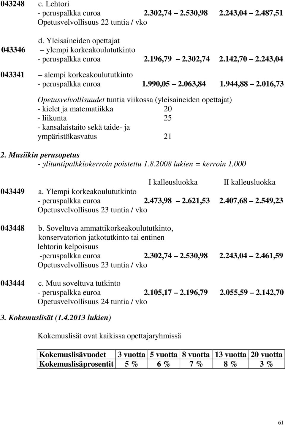 016,73 Opetusvelvollisuudet tuntia viikossa (yleisaineiden opettajat) - kielet ja matematiikka 20 - liikunta 25 - kansalaistaito sekä taide- ja ympäristökasvatus 21 2.