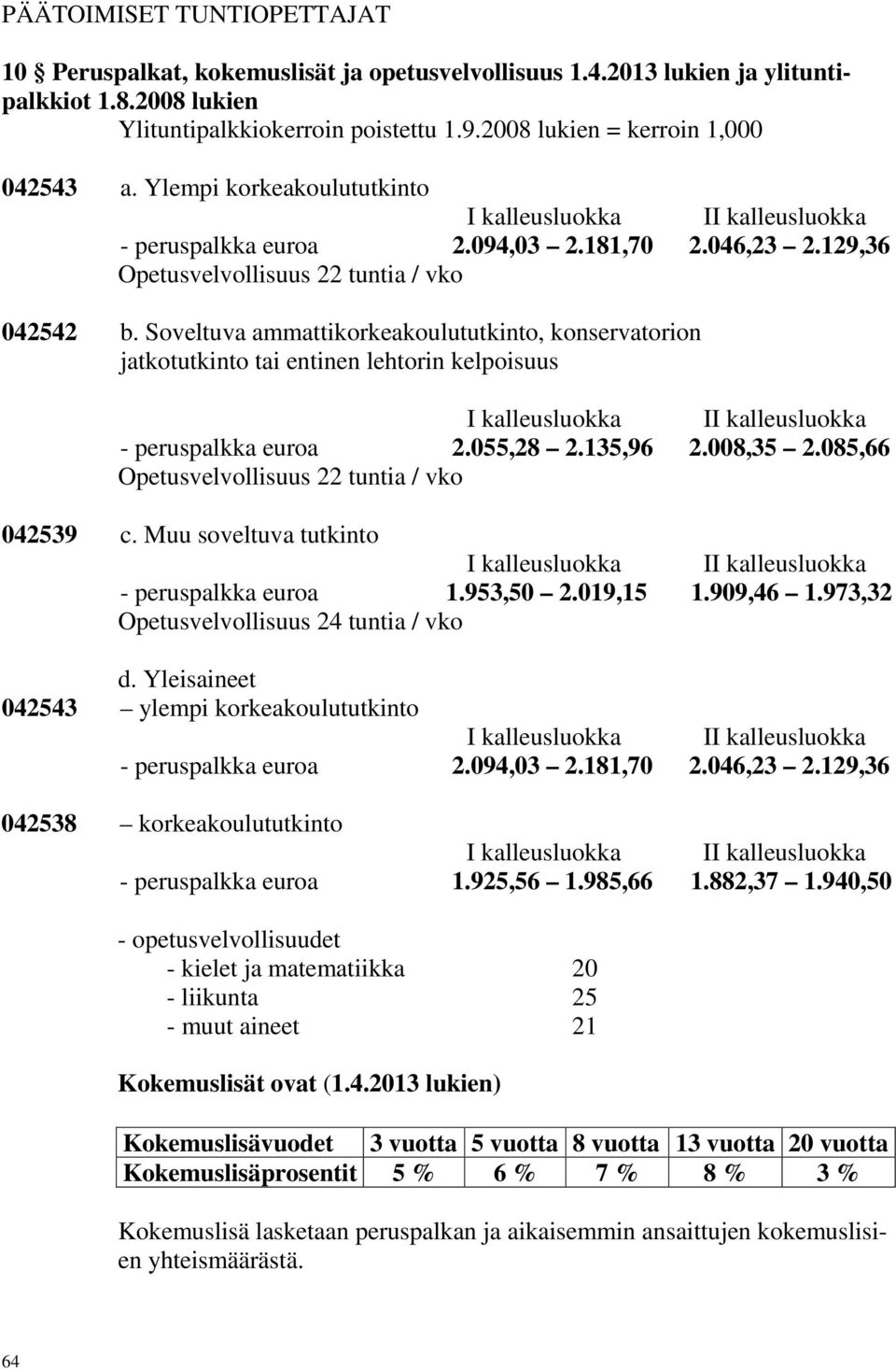 Soveltuva ammattikorkeakoulututkinto, konservatorion jatkotutkinto tai entinen lehtorin kelpoisuus - peruspalkka euroa 2.055,28 2.135,96 2.008,35 2.085,66 Opetusvelvollisuus 22 tuntia / vko 042539 c.