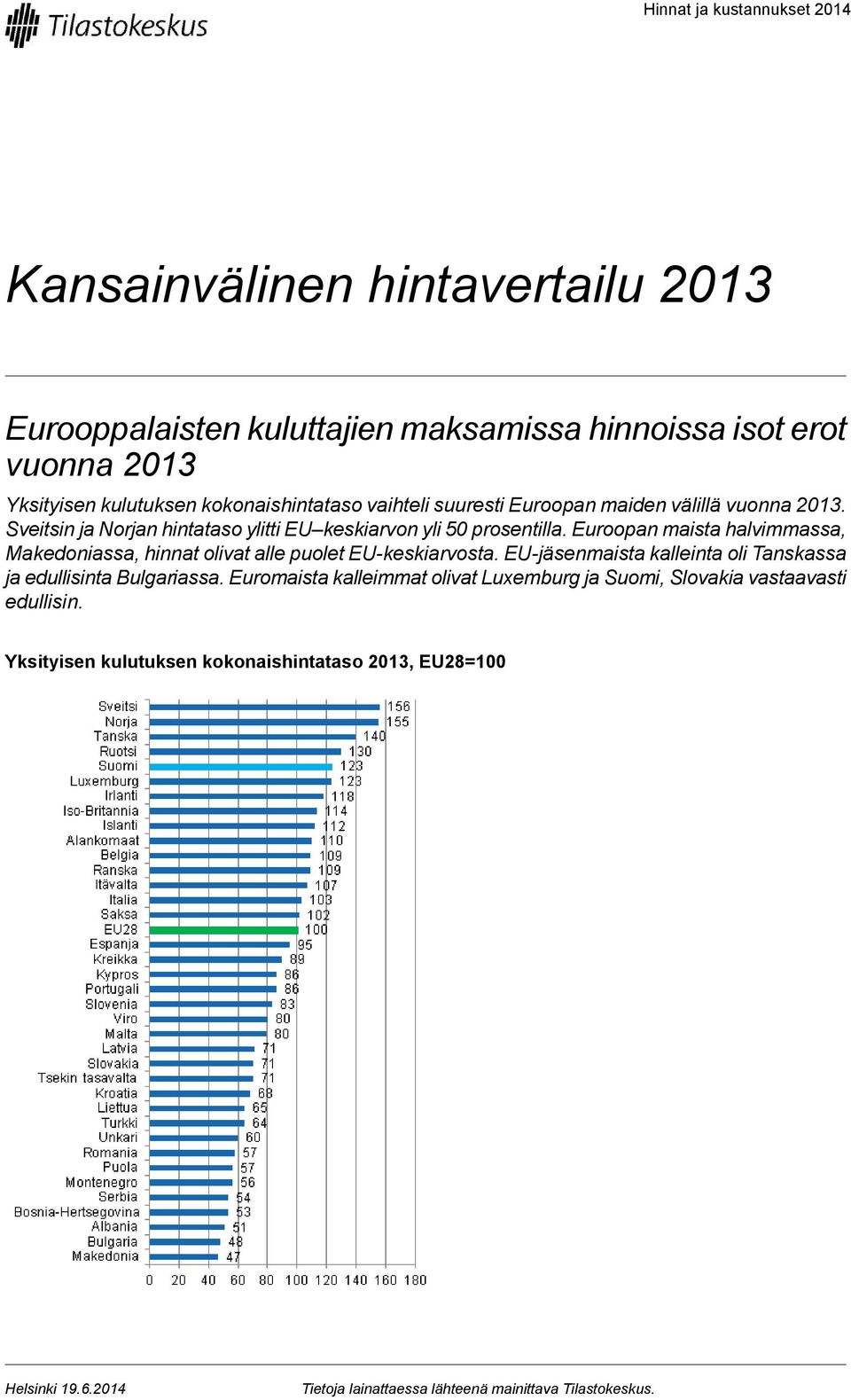 Euroopan maista halvimmassa, Makedoniassa, hinnat olivat alle puolet EU-keskiarvosta. EU-jäsenmaista kalleinta oli Tanskassa ja edullisinta Bulgariassa.