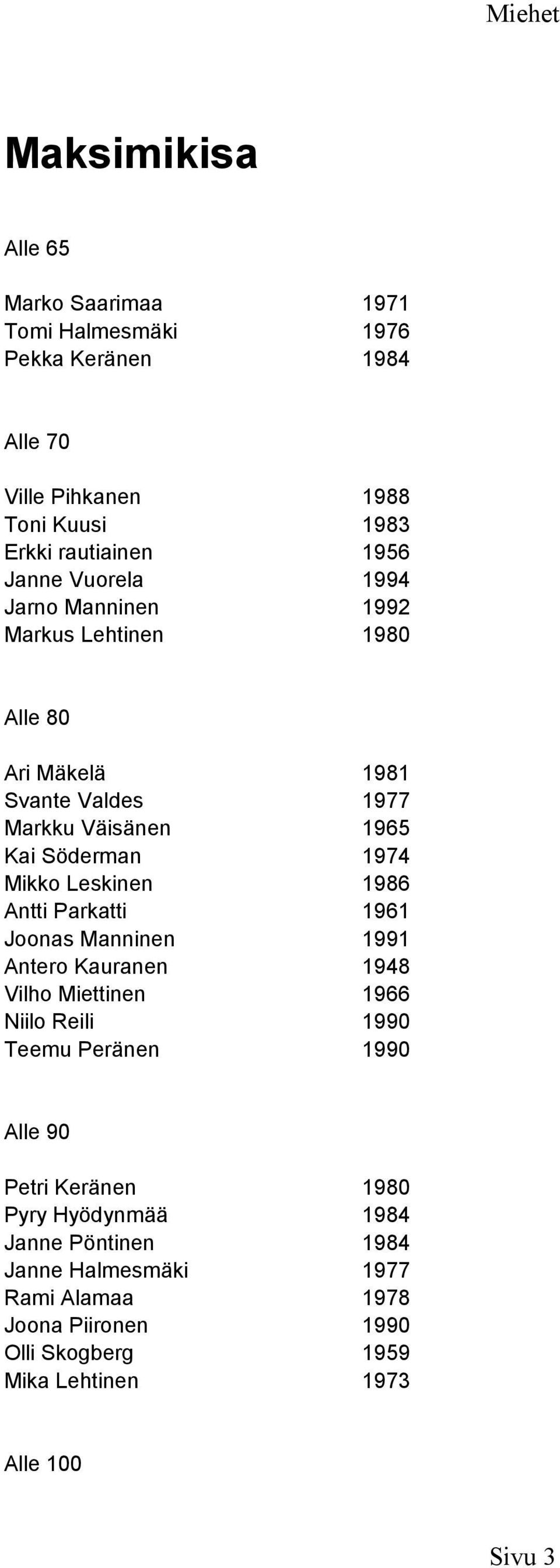 Leskinen 1986 Antti Parkatti 1961 Joonas Manninen 1991 Antero Kauranen 1948 Vilho Miettinen 1966 Niilo Reili 1990 Teemu Peränen 1990 Alle 90 Petri