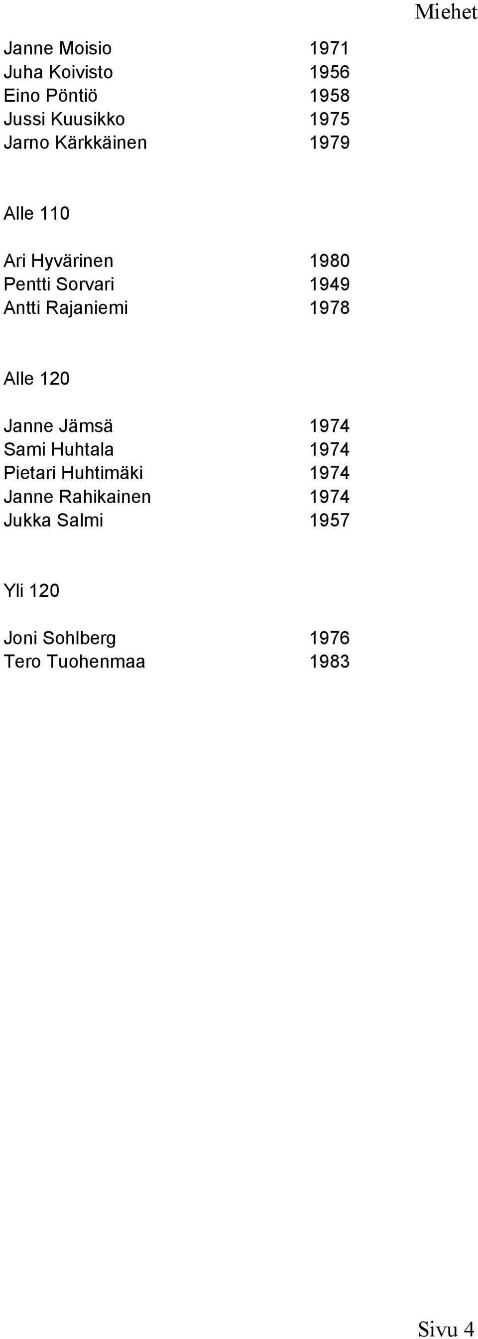 Rajaniemi 1978 Alle 120 Janne Jämsä 1974 Sami Huhtala 1974 Pietari Huhtimäki 1974