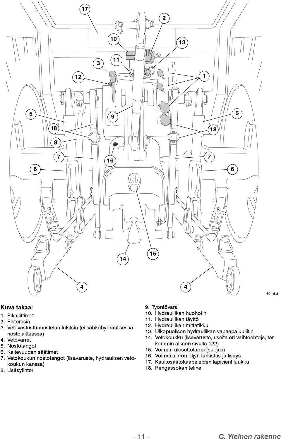 Vetokoukun nostotangot (lisävaruste, hydraulisen vetokoukun kanssa) 8. Lisäsylinteri 9. Työntövarsi 10. Hydrauliikan huohotin 11. Hydrauliikan täyttö 12.