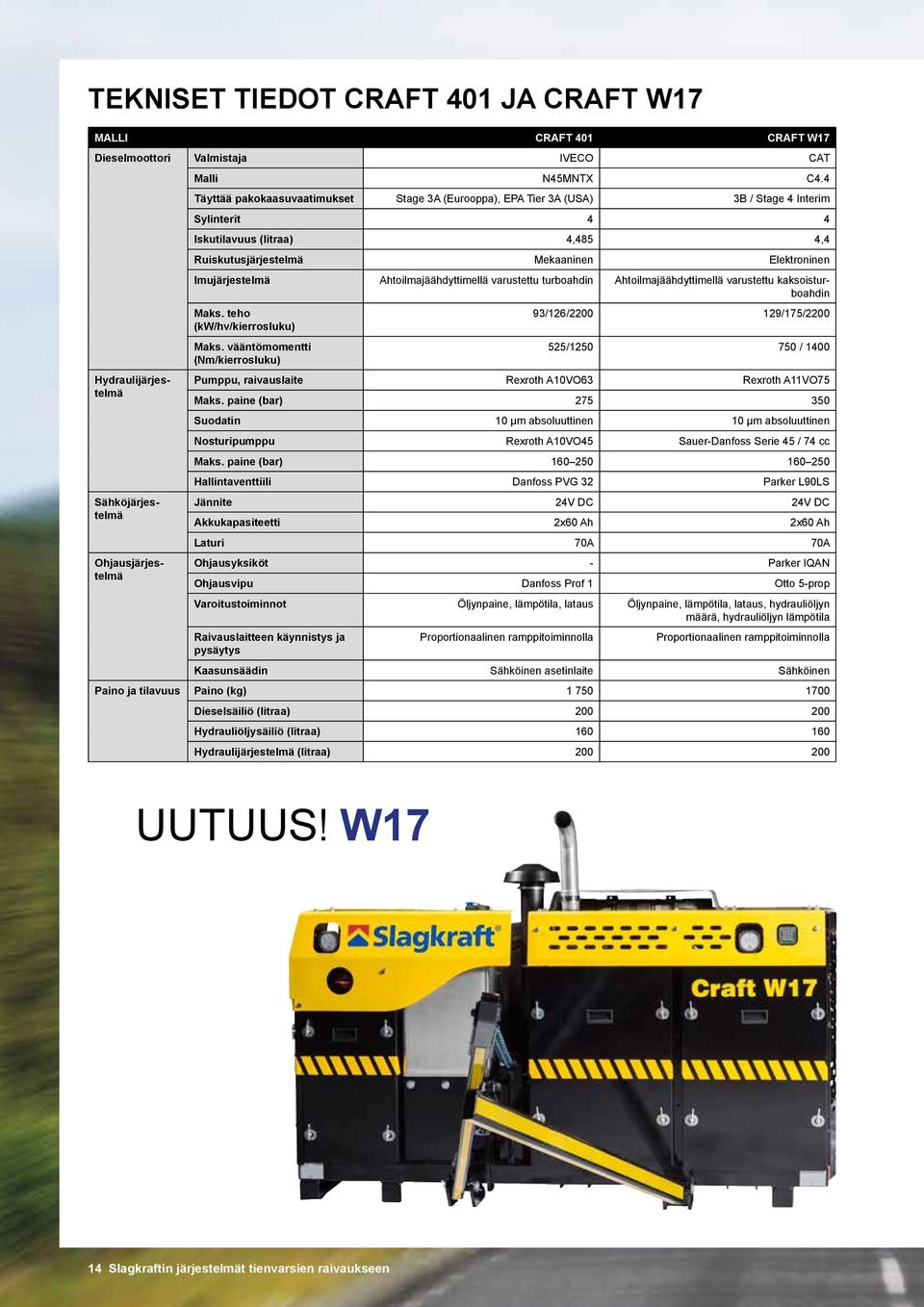 4 Täyttää pakokaasuvaatimukset Stage 3A (Eurooppa), EPA Tier 3A (USA) 3B / Stage 4 Interim Sylinterit 4 4 Iskutilavuus (litraa) 4,485 4,4 Ruiskutusjärjestelmä Mekaaninen Elektroninen Maks.