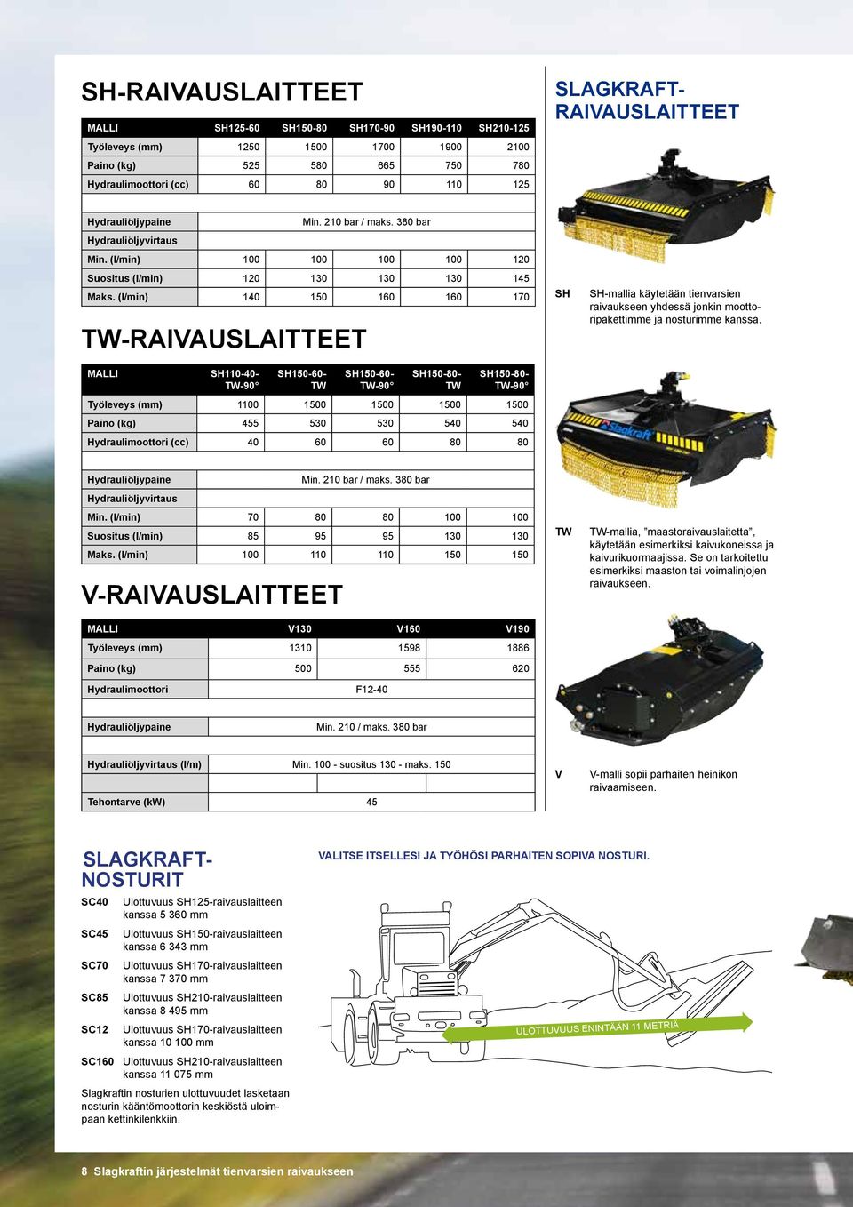 (l/min) 140 150 160 160 170 TW-RAIVAUSLAITTEET MALLI SH110-40- TW-90 SH150-60- TW SH150-60- TW-90 SH150-80- TW SH150-80- TW-90 Työleveys (mm) 1100 1500 1500 1500 1500 Paino (kg) 455 530 530 540 540