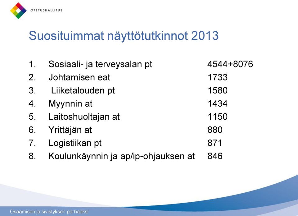 Liiketalouden pt 1580 4. Myynnin at 1434 5.