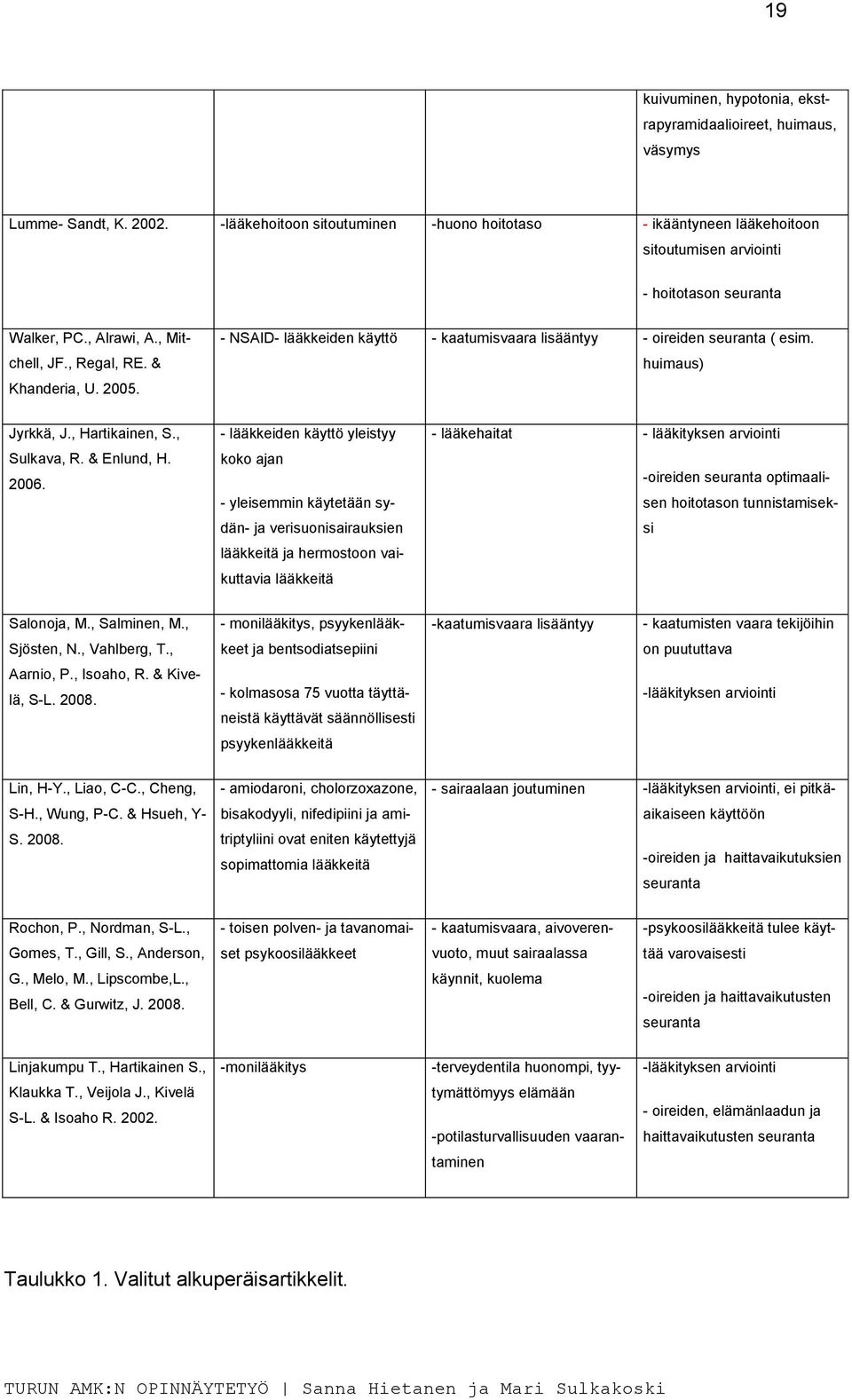 - NSAID- lääkkeiden käyttö - kaatumisvaara lisääntyy - oireiden seuranta ( esim. huimaus) Jyrkkä, J., Hartikainen, S., Sulkava, R. & Enlund, H. 2006.