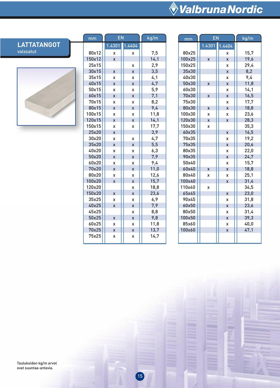 3,9 30x20 x x 4,7 35x20 x x 5,5 40x20 x x 6,3 50x20 x x 7,9 60x20 x x 9,4 70x20 x x 11,0 80x20 x x 12,6 100x20 x x 15,7 120x20 x 18,8 150x20 x x 23,6 35x25 x x 6,9 40x25 x x 7,9 45x25 x 8,8 50x25 x x