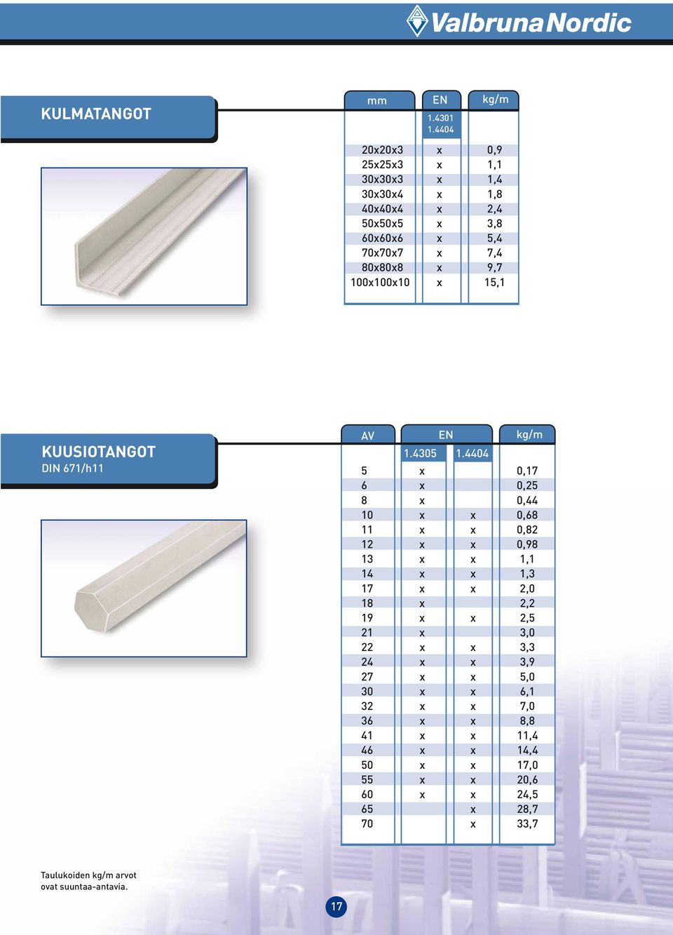 80x80x8 x 9,7 100x100x10 x 15,1 KUUSIOTANGOT DIN 671/h11 AV EN kg/m 1.4305 1.