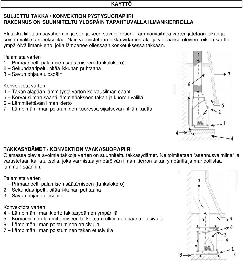 Näin varmistetaan takkasydämen ala- ja yläpäässä olevien reikien kautta ympäröivä ilmankierto, joka lämpenee ollessaan kosketuksessa takkaan.