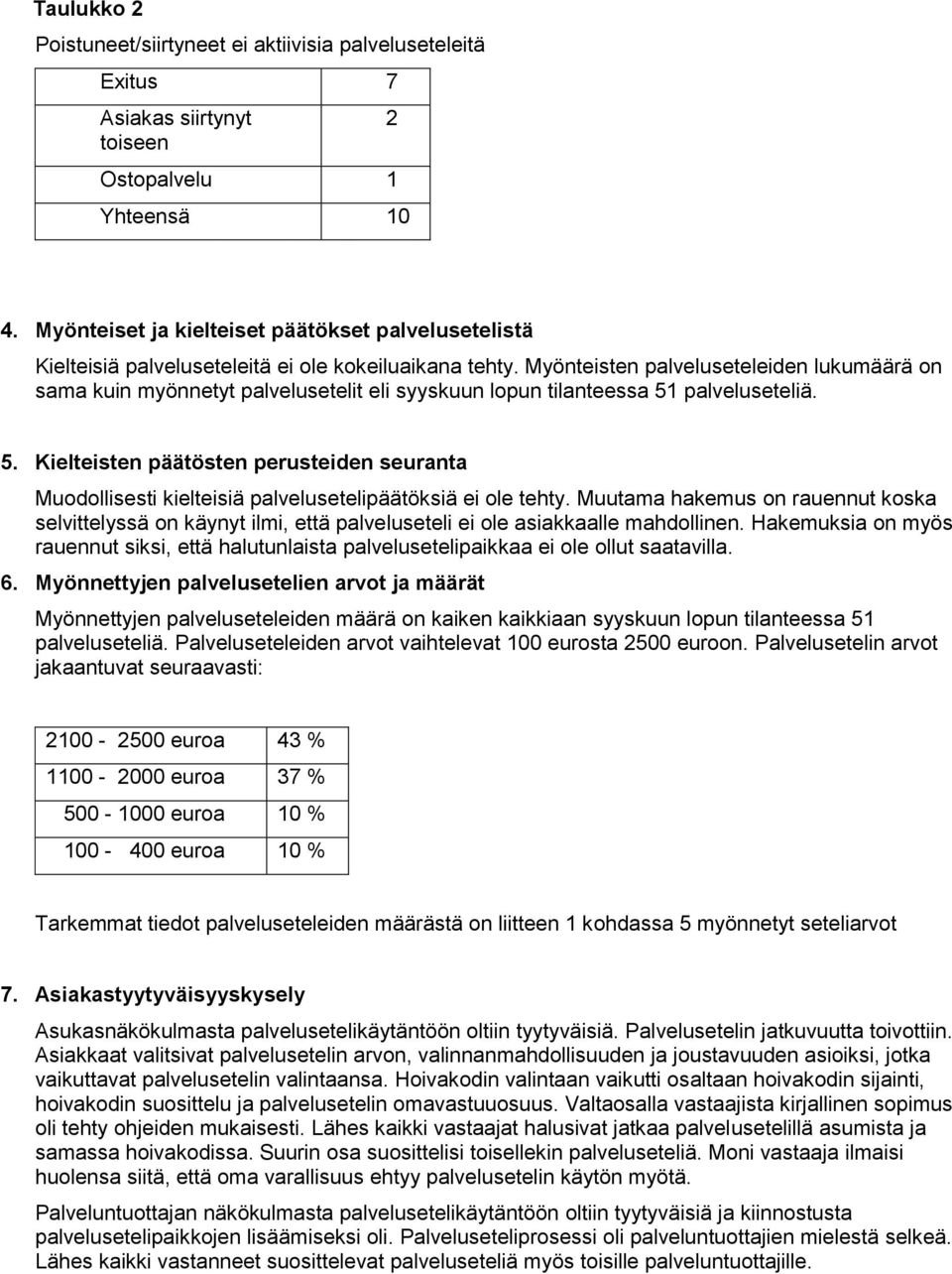 Myönteisten palveluseteleiden lukumäärä on sama kuin myönnetyt palvelusetelit eli syyskuun lopun tilanteessa 51