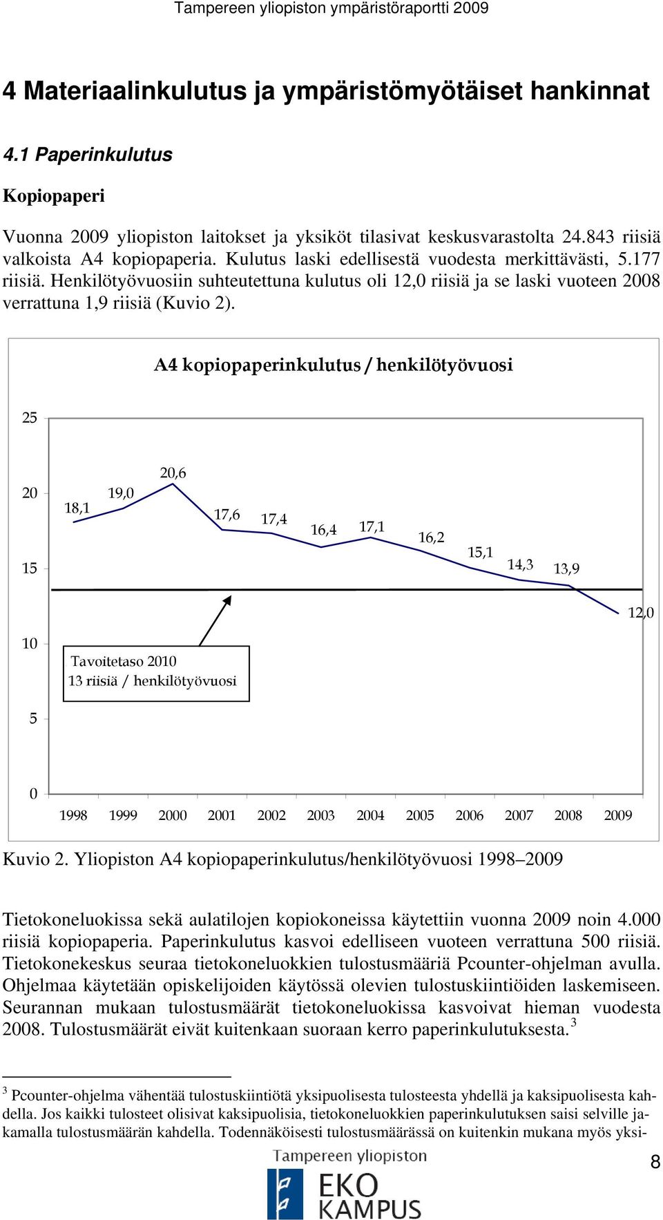 A4 kopiopaperinkulutus / henkilötyövuosi 25 20 18,1 19,0 20,6 17,6 17,4 16,4 17,1 16,2 15 15,1 14,3 13,9 12,0 10.