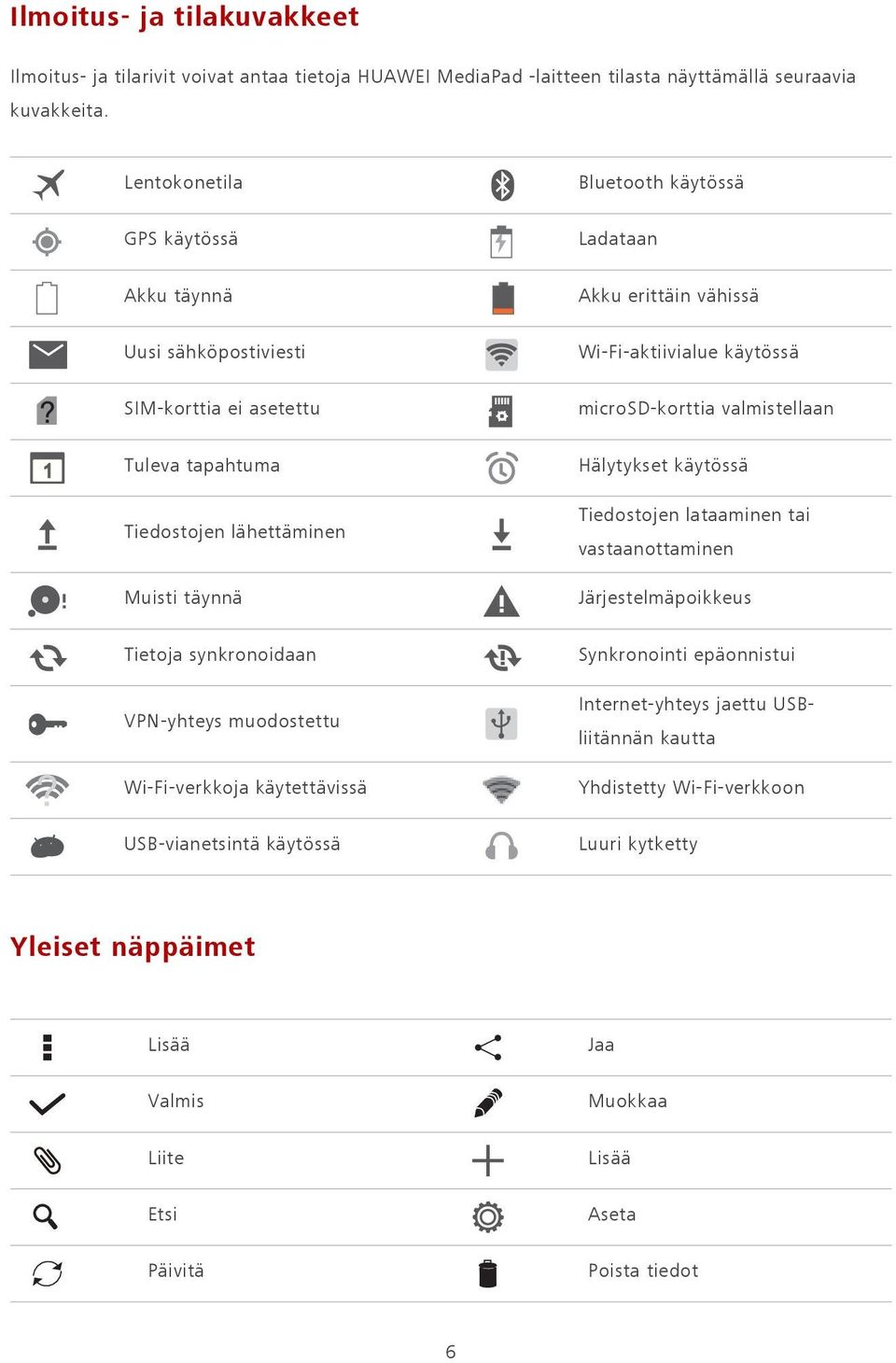 Tuleva tapahtuma Hälytykset käytössä Tiedostojen lataaminen tai Tiedostojen lähettäminen vastaanottaminen Muisti täynnä Järjestelmäpoikkeus Tietoja synkronoidaan Synkronointi epäonnistui