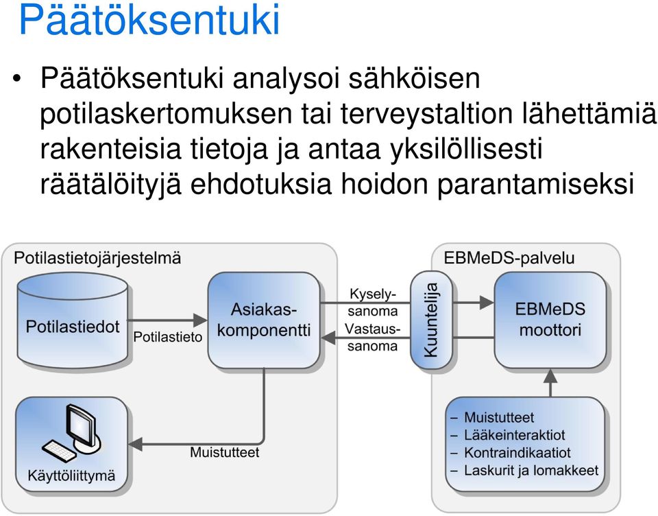 lähettämiä rakenteisia tietoja ja antaa