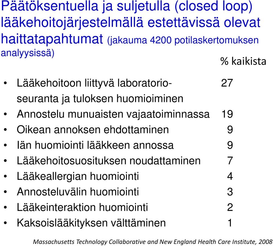 ehdottaminen 9 Iän huomiointi lääkkeen annossa 9 Lääkehoitosuosituksen noudattaminen 7 Lääkeallergian huomiointi 4 Annosteluvälin huomiointi 3