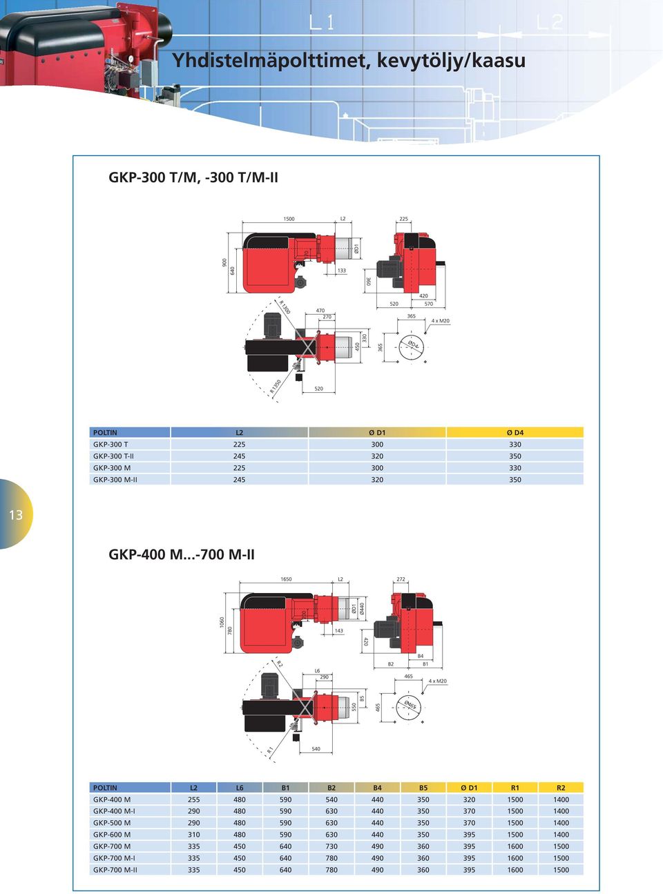 ..-700 M-II POLTIN L2 L6 B1 B2 B4 B5 Ø D1 R1 R2 GKP-400 M 255 480 590 540 440 350 320 1500 1400 GKP-400 M-I 290 480 590 630 440 350 370 1500