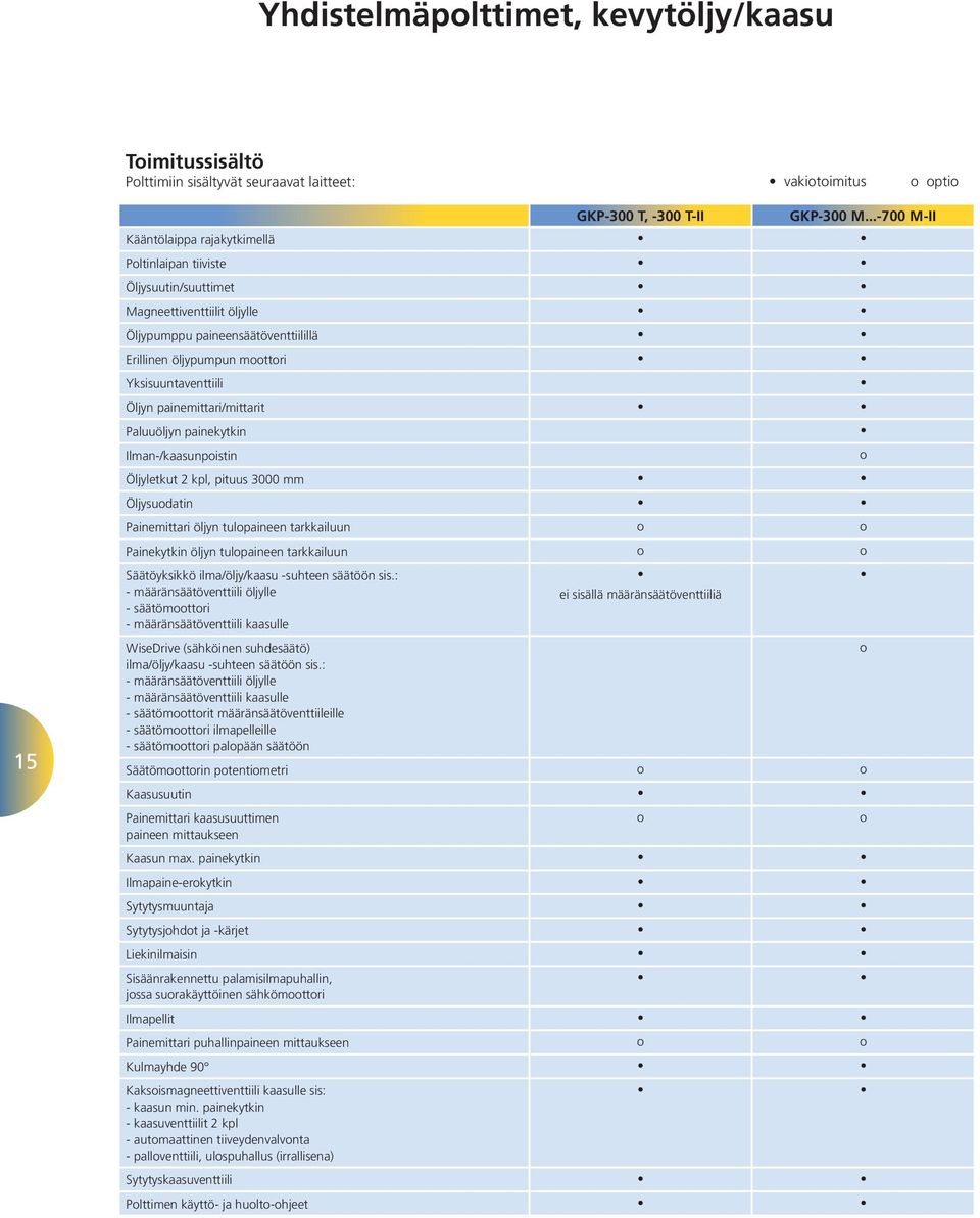 painemittari/mittarit Paluuöljyn painekytkin Ilman-/kaasunpistin Öljyletkut 2 kpl, pituus 3000 mm Öljysudatin Painemittari öljyn tulpaineen tarkkailuun Painekytkin öljyn tulpaineen tarkkailuun