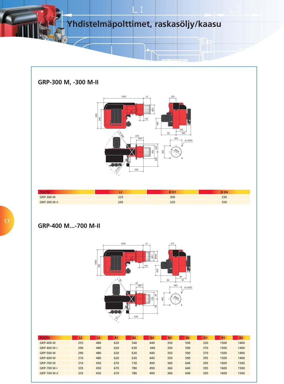 590 370 1500 1400 GRP-500 M 290 480 620 630 440 350 590 370 1500 1400 GRP-600 M 310 480 620 630 440 350 590 395 1500 1400 GRP-700 M 310 450