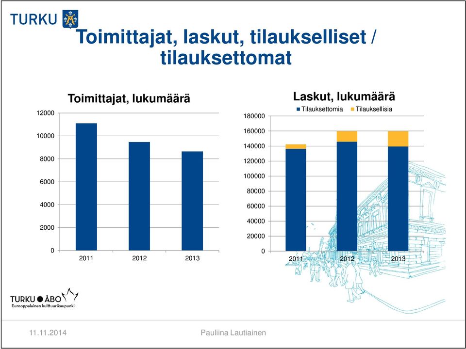 Tilauksettomia Tilauksellisia 10000 160000 140000 8000 120000