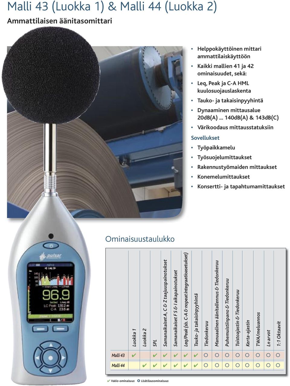 Dynaaminen mittausalue 20dB(A).