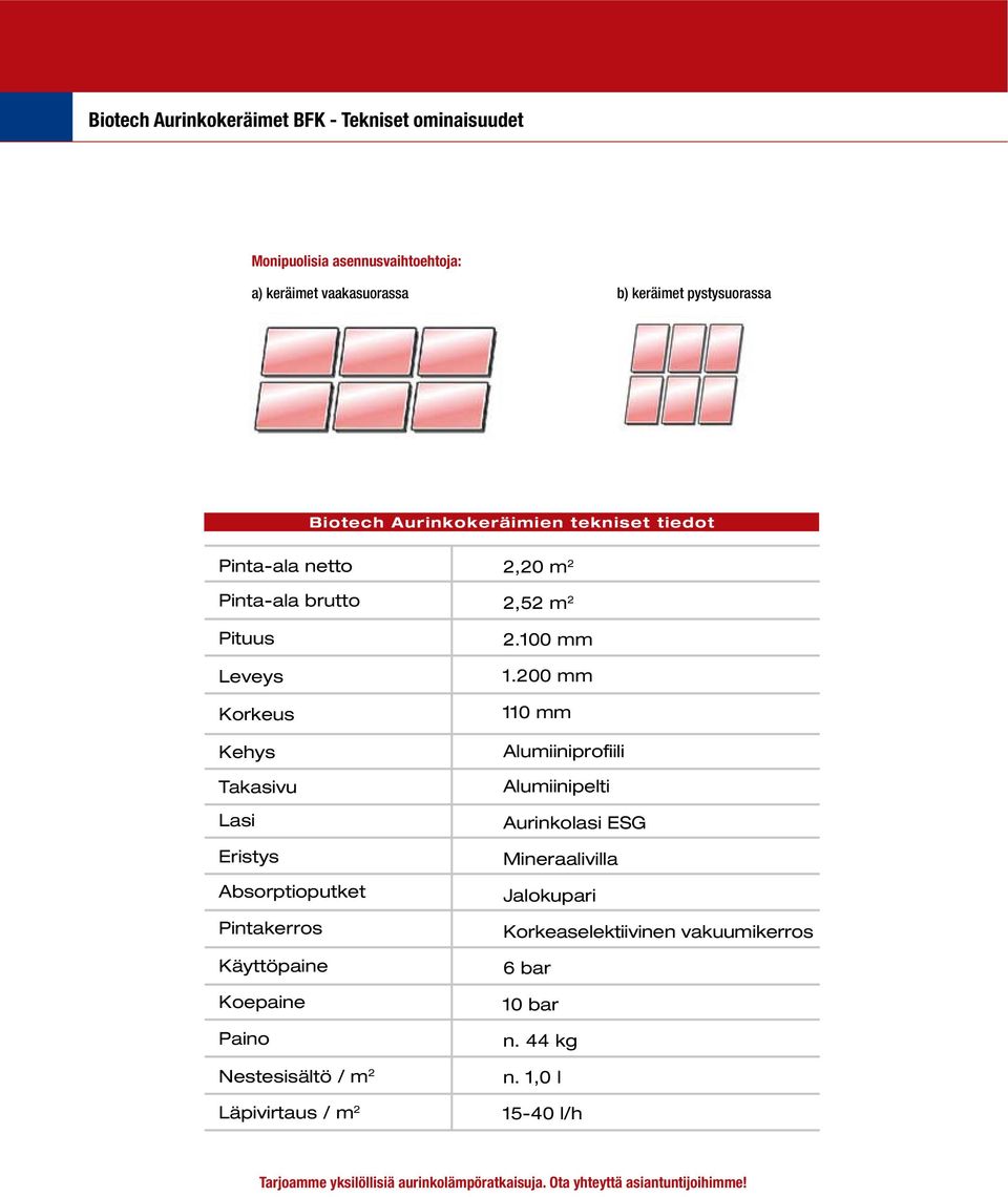 Koepaine Paino Nestesisältö / m 2 Läpivirtaus / m 2 2,20 m 2 2,52 m 2 2.100 mm 1.