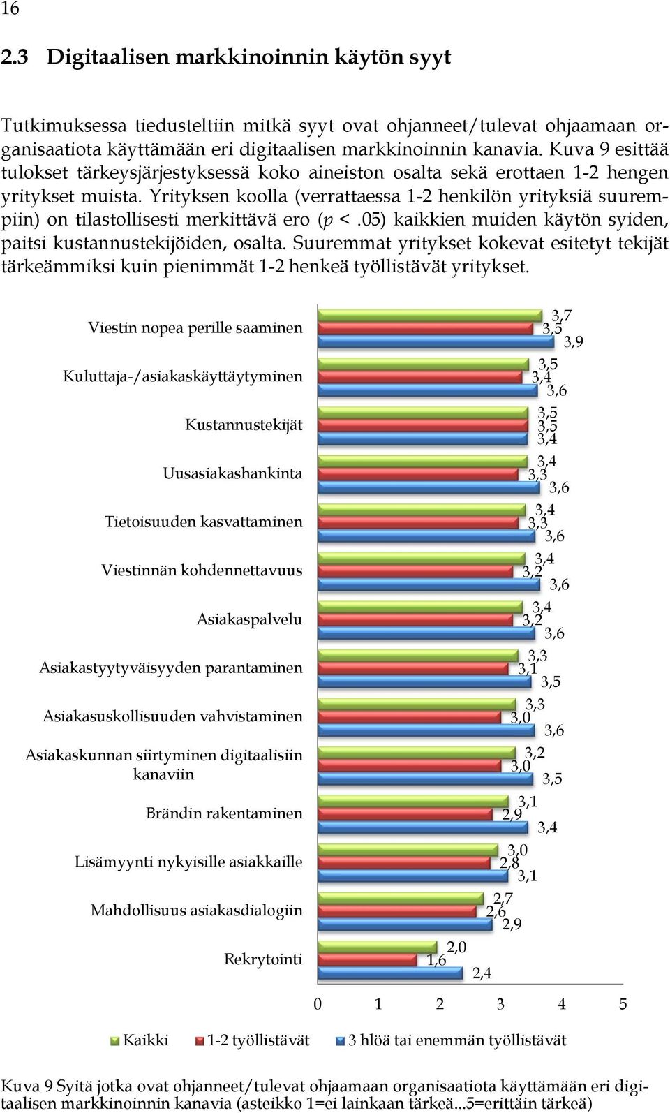 Yrityksen koolla (verrattaessa 1-2 henkilön yrityksiä suurempiin) on tilastollisesti merkittävä ero (p <.05) kaikkien muiden käytön syiden, paitsi kustannustekijöiden, osalta.