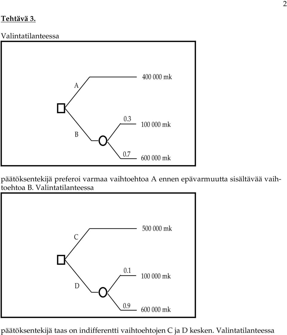 sisältävää vaihtoehtoa B. Valintatilanteessa C 500 000 mk D 0.1 0.