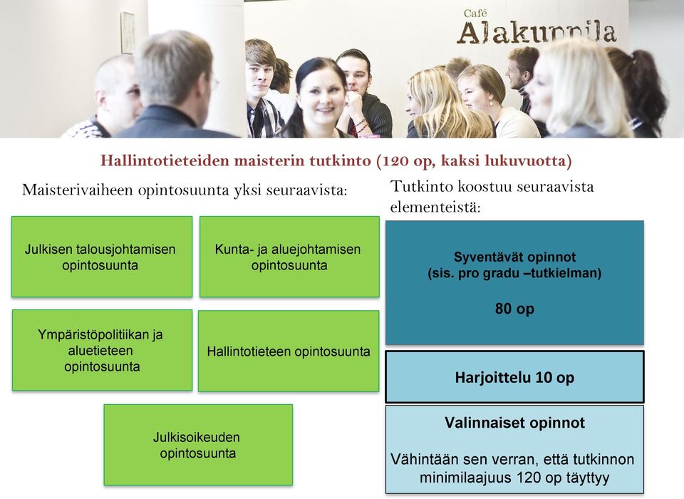 Kunta- ja aluejohtamisen opintosuunta Hallintotieteen opintosuunta Syventävät opinnot (sis.