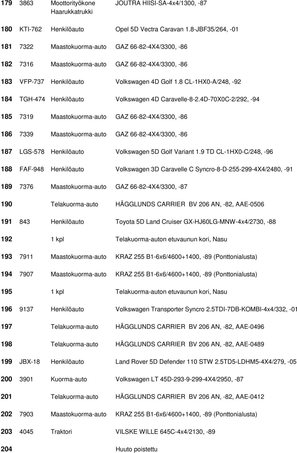 8 CL-1HX0-A/248, -92 184 TGH-474 Henkilöauto Volkswagen 4D Caravelle-8-2.