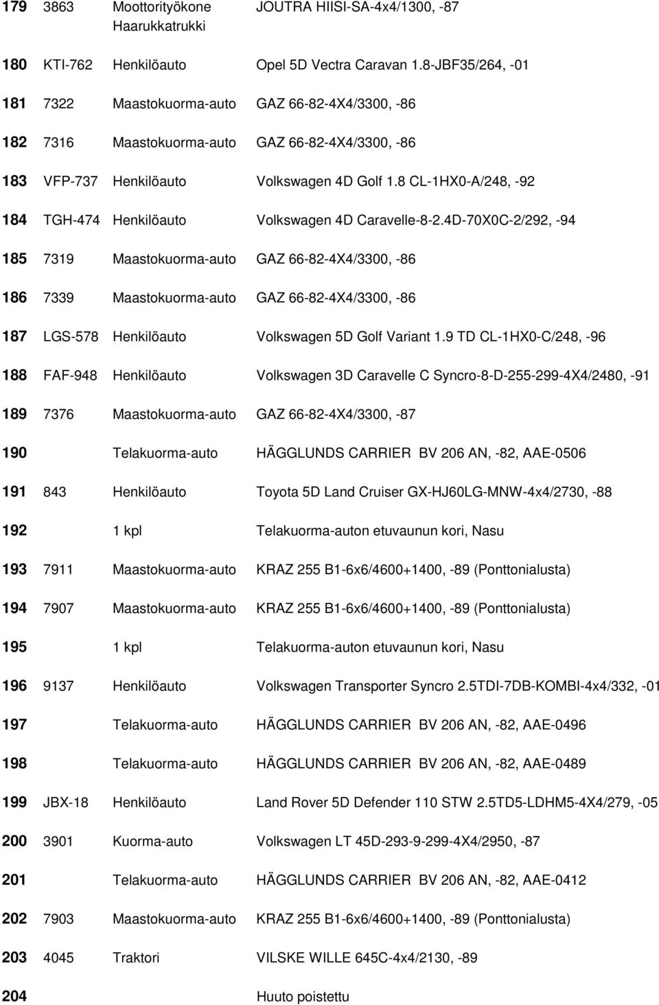 8 CL-1HX0-A/248, -92 184 TGH-474 Henkilöauto Volkswagen 4D Caravelle-8-2.