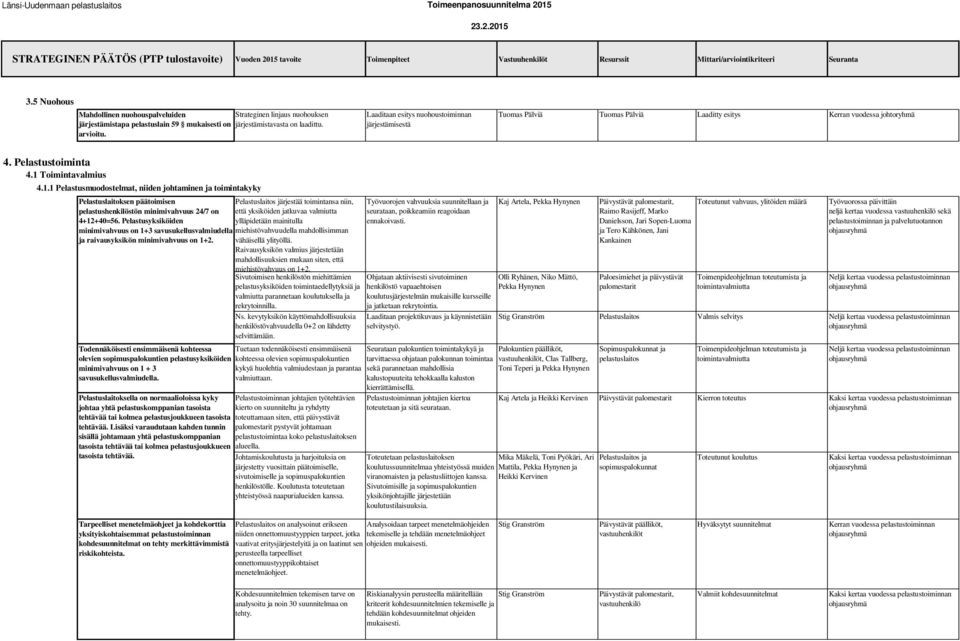 Toimintavalmius 4.1.1 Pelastusmuodostelmat, niiden johtaminen ja toimintakyky Pelastuslaitoksen päätoimisen pelastushenkilöstön minimivahvuus 24/7 on 4+12+40=56.