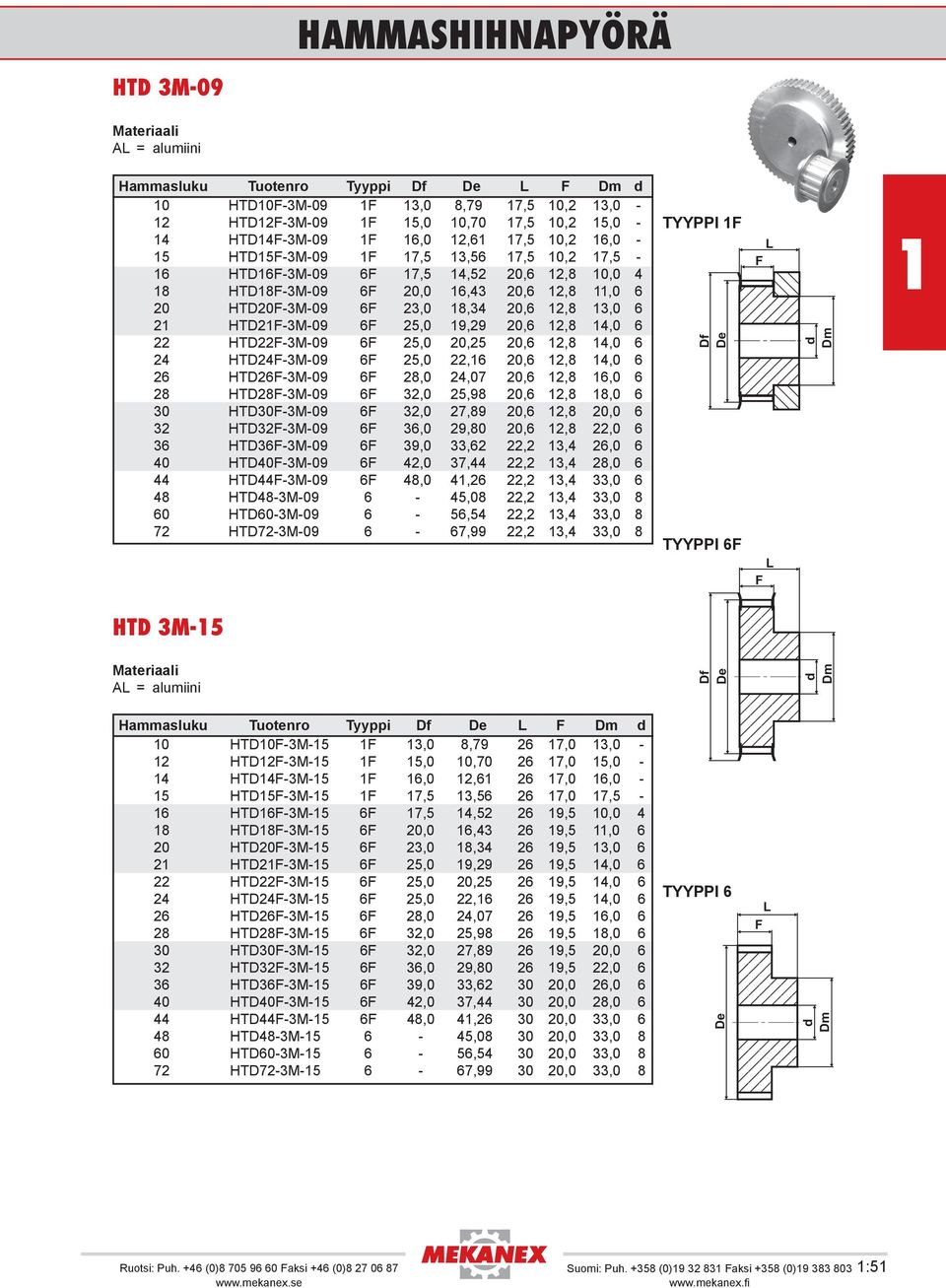 24 HTD24-3M-09 6 25,0 22,6 20,6 2,8 4,0 6 26 HTD26-3M-09 6 28,0 24,07 20,6 2,8 6,0 6 28 HTD28-3M-09 6 32,0 25,98 20,6 2,8 8,0 6 30 HTD30-3M-09 6 32,0 27,89 20,6 2,8 20,0 6 32 HTD32-3M-09 6 36,0 29,80