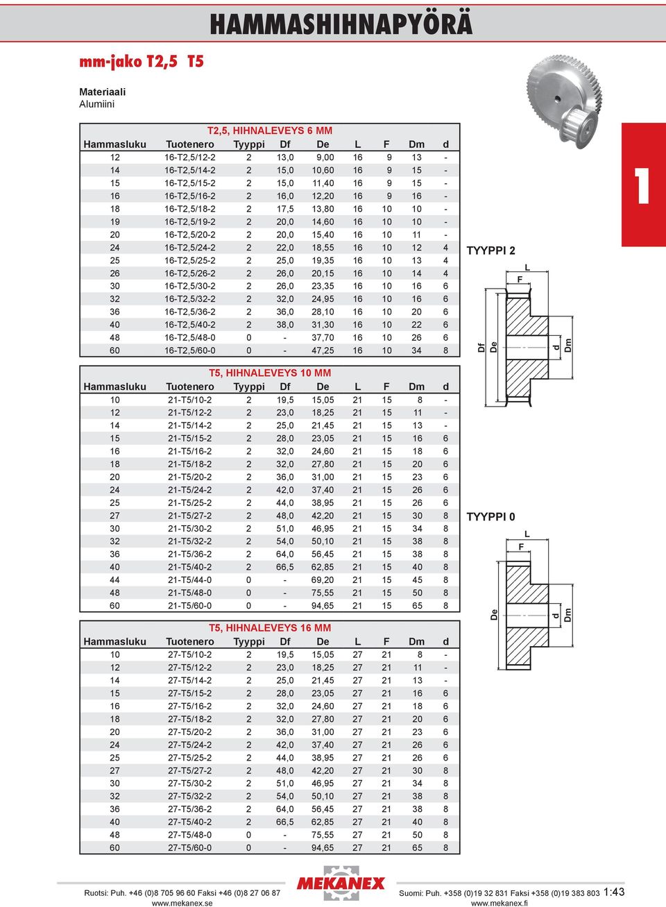 30 6-T2,5/30-2 2 26,0 23,35 6 0 6 6 32 6-T2,5/32-2 2 32,0 24,95 6 0 6 6 36 6-T2,5/36-2 2 36,0 28,0 6 0 20 6 40 6-T2,5/40-2 2 38,0 3,30 6 0 22 6 48 6-T2,5/48-0 0-37,70 6 0 26 6 60 6-T2,5/60-0 0-47,25
