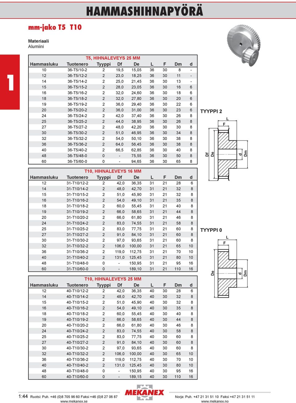 36-T5/25-2 2 44,0 38,95 36 30 26 8 27 36-T5/27-2 2 48,0 42,20 36 30 30 8 30 36-T5/30-2 2 5,0 46,95 36 30 34 8 32 36-T5/32-2 2 54,0 50,0 36 30 38 8 36 36-T5/36-2 2 64,0 56,45 36 30 38 8 40 36-T5/40-2