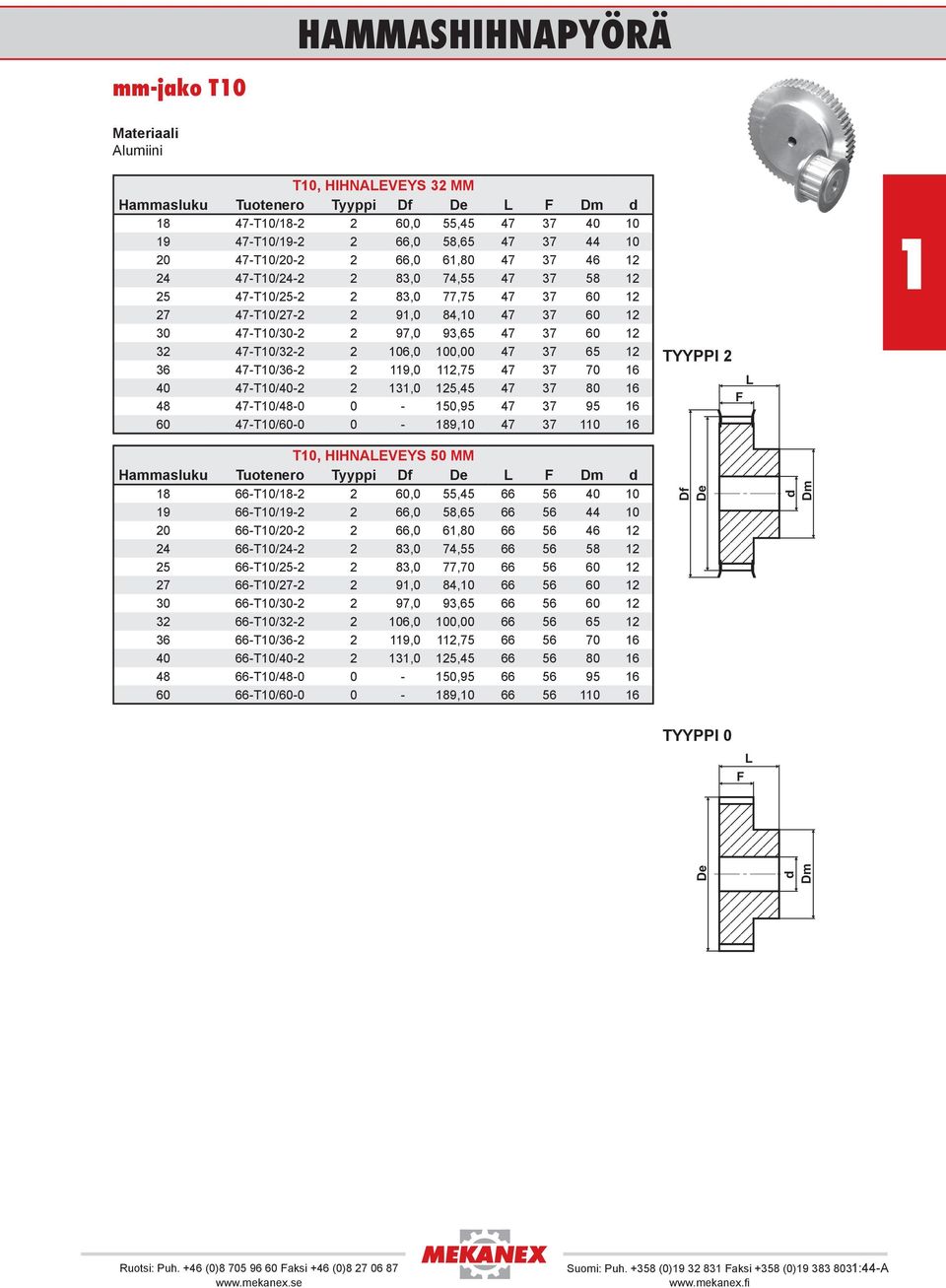 37 70 6 40 47-T0/40-2 2 3,0 25,45 47 37 80 6 48 47-T0/48-0 0-50,95 47 37 95 6 60 47-T0/60-0 0-89,0 47 37 0 6 TYYPPI 2 T0, HIHNAEVEYS 50 MM Tuotenero Tyyppi 8 66-T0/8-2 2 60,0 55,45 66 56 40 0 9