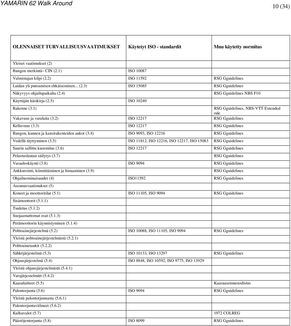 5) ISO 10240 RSG Gguidelines NBS F10 Rakenne (3.1) RSG Gguidelines, NBS-VTT Extended rule Vakavuus ja varalaita (3.2) ISO 12217 RSG Gguidelines Kelluvuus (3.