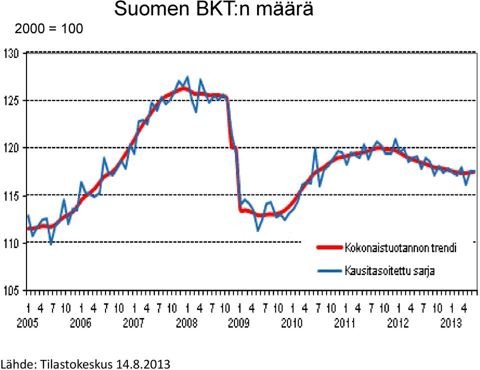 määrä Lähde: