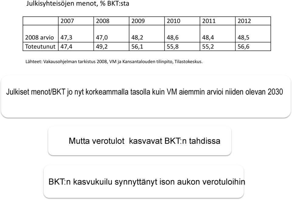 Kansantalouden tilinpito, Tilastokeskus.