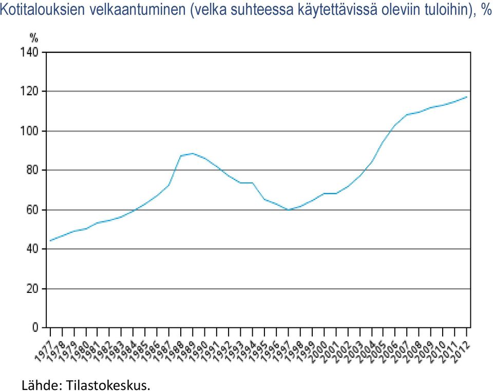 suhteessa käytettävissä