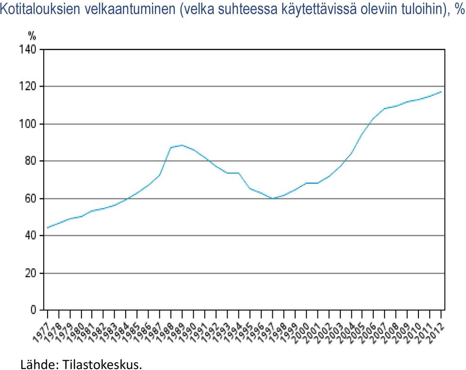 suhteessa käytettävissä