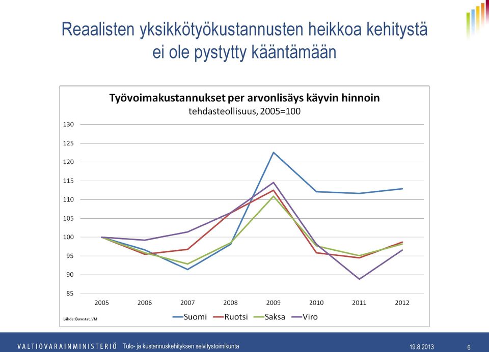 heikkoa kehitystä ei