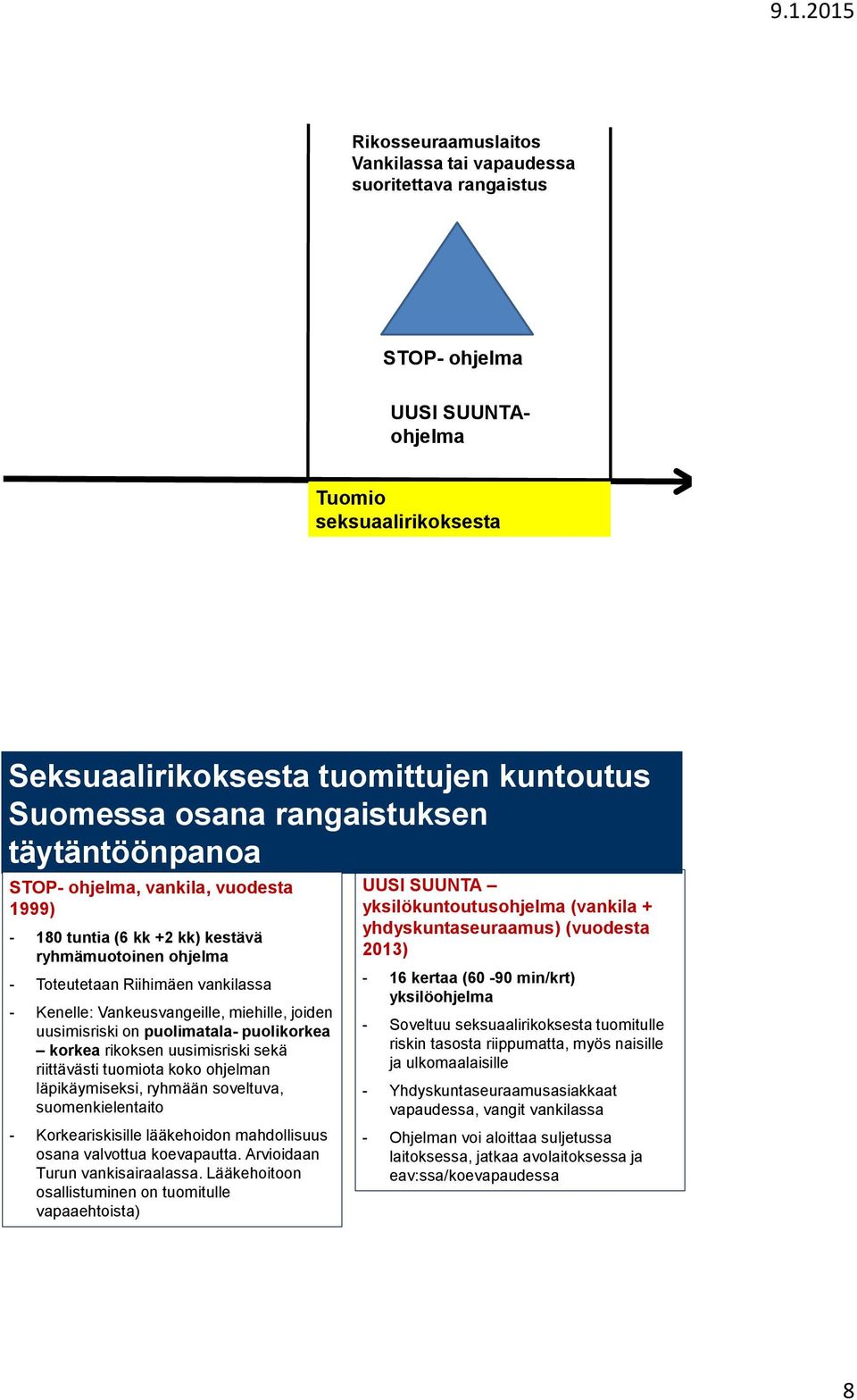 joiden uusimisriski on puolimatala- puolikorkea korkea rikoksen uusimisriski sekä riittävästi tuomiota koko ohjelman läpikäymiseksi, ryhmään soveltuva, suomenkielentaito - Korkeariskisille
