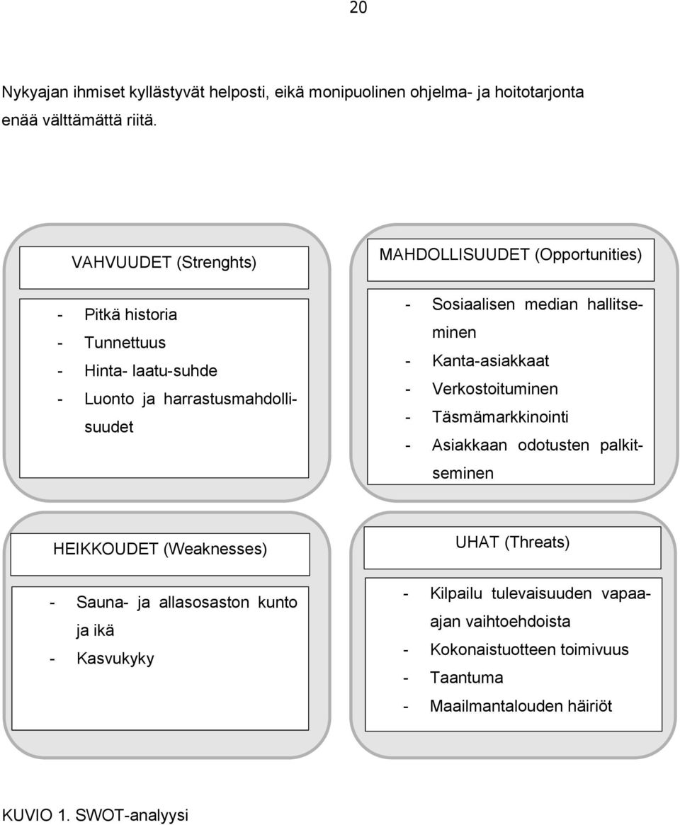 Sosiaalisen median hallitseminen - Kanta-asiakkaat - Verkostoituminen - Täsmämarkkinointi - Asiakkaan odotusten palkitseminen HEIKKOUDET (Weaknesses) -