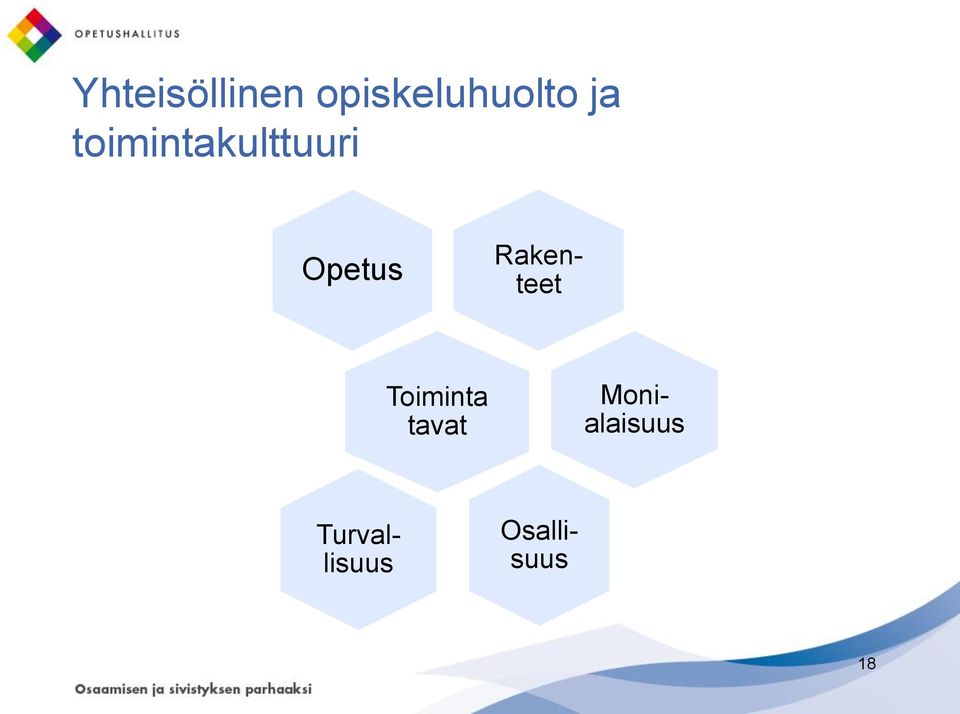 Toiminta tavat Osallisuus