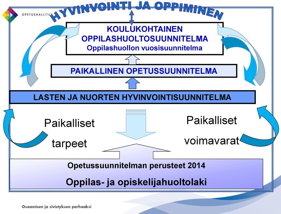 NUORTEN HYVINVOINTISUUNNITELMA Paikalliset tarpeet Paikalliset